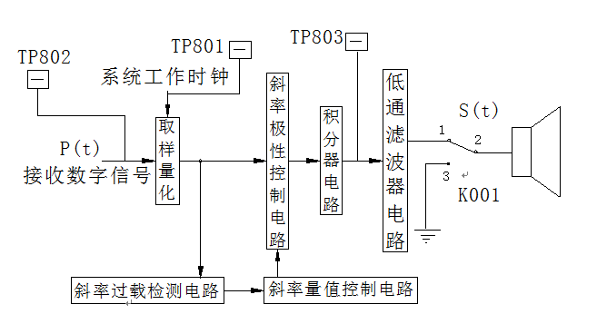 ϵy(tng)ͨŌ