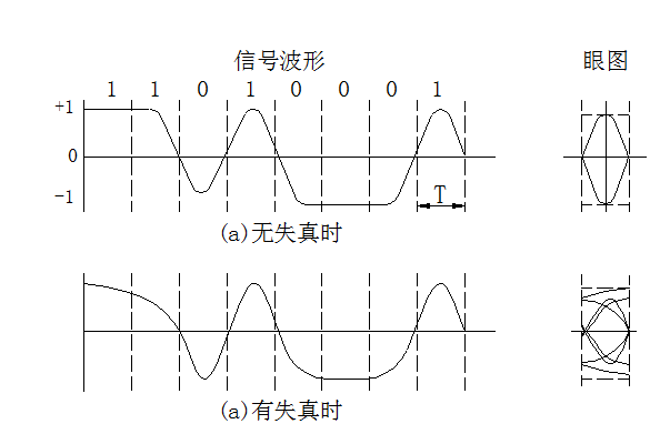 o(w)ʧ漰ʧr(sh)ĲμۈD