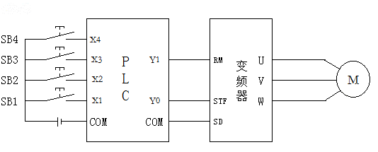 PLC׃lⲿӾD