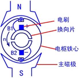 ֱ늙C(ni)Y(ji)(gu)